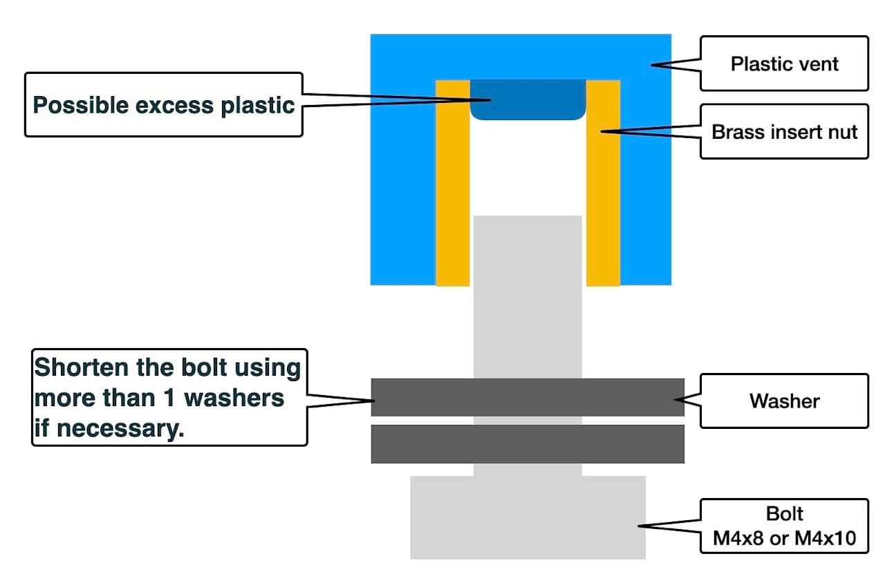 Install the meshes - section 1 - image 1