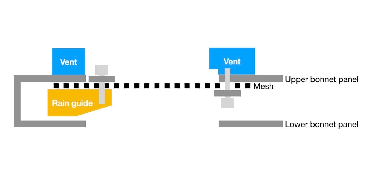 Install the rain guides - section 1 - image 3