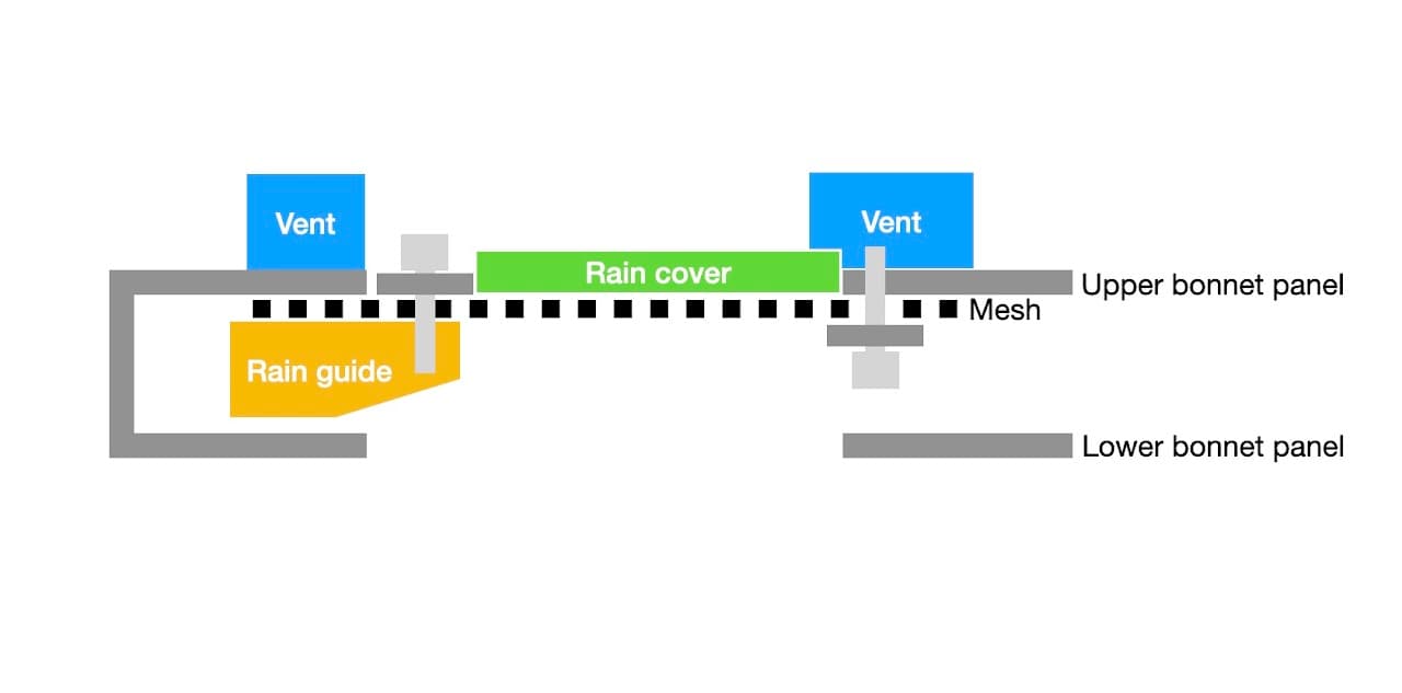 Rain cover (Opt) - section 1 - image 2